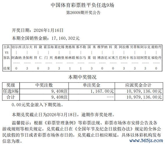 九游会下载 足彩26009期任九开奖：9408注中奖 每注奖金1167元