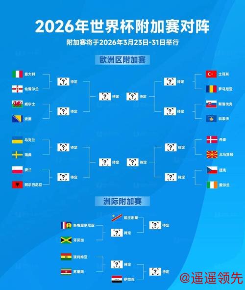 2026世界杯预测全面解析